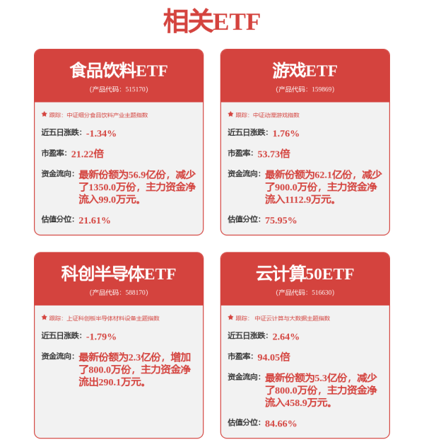 广源优配 交通运输产业行业研究：五一假期出行需求旺盛，国际油价继续保持低位