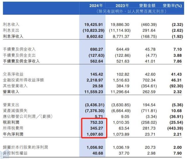 海顺优配 江西银行：十大关联客户风险敞口396.77亿，房地产不良率猛涨至17.81%