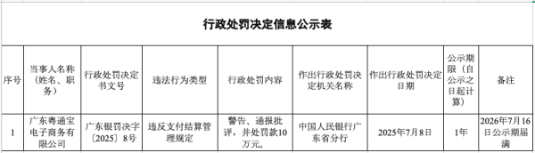 镕盛配资 违反支付结算管理规定，广东粤通宝电子商务公司被罚10万元