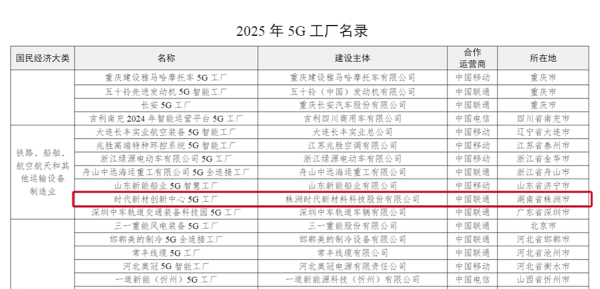天盈配 国家级5G工厂名录，时代新材入选！